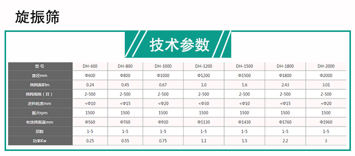 玉米振動(dòng)篩分機(jī)