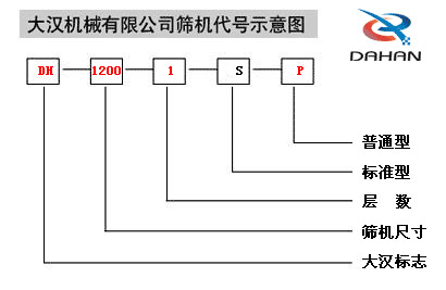 振動篩代號