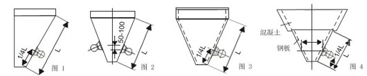 不同傾角和材質(zhì)的料倉(cāng)的倉(cāng)壁振動(dòng)器的安裝位置如圖所示。