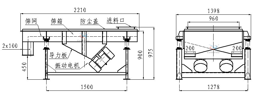 直線振動篩側(cè)面結(jié)構(gòu)圖：篩網(wǎng)，篩箱，防塵蓋，進(jìn)料口，導(dǎo)力板，振動電機(jī)等。