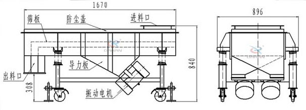 可升移動式直線振動篩結(jié)構(gòu)：篩板，防塵蓋，進(jìn)料口，導(dǎo)力板，出料口，振動電機(jī)等