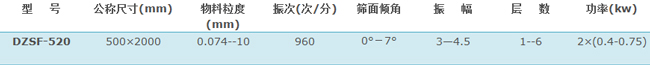 520直線振動(dòng)篩技術(shù)參數(shù)