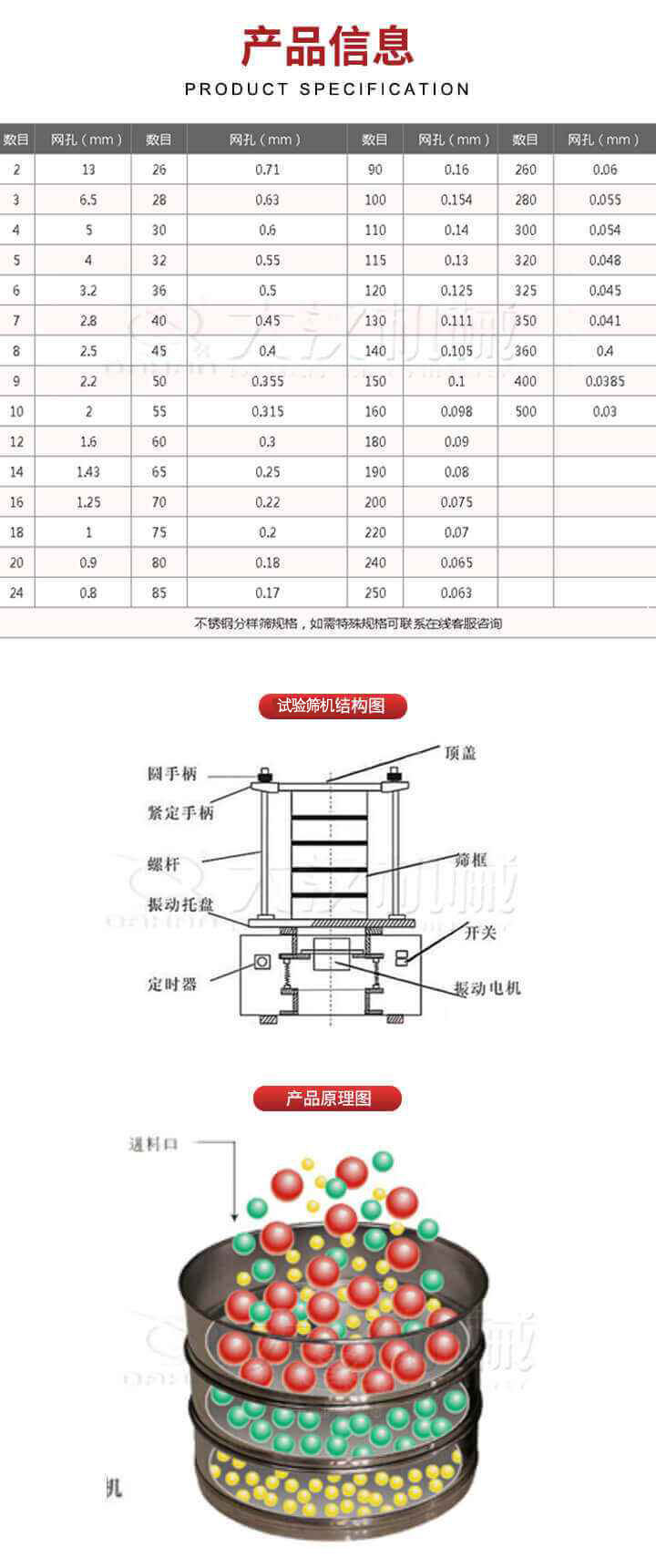 試驗(yàn)篩結(jié)構(gòu)圖：圓手柄，頂蓋，緊定手柄，螺桿，篩框，振動(dòng)托盤，開關(guān)，定時(shí)器，振動(dòng)電機(jī)。試驗(yàn)篩工作原理展示