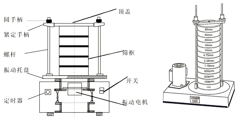 頂擊式振篩機結(jié)構(gòu)圖