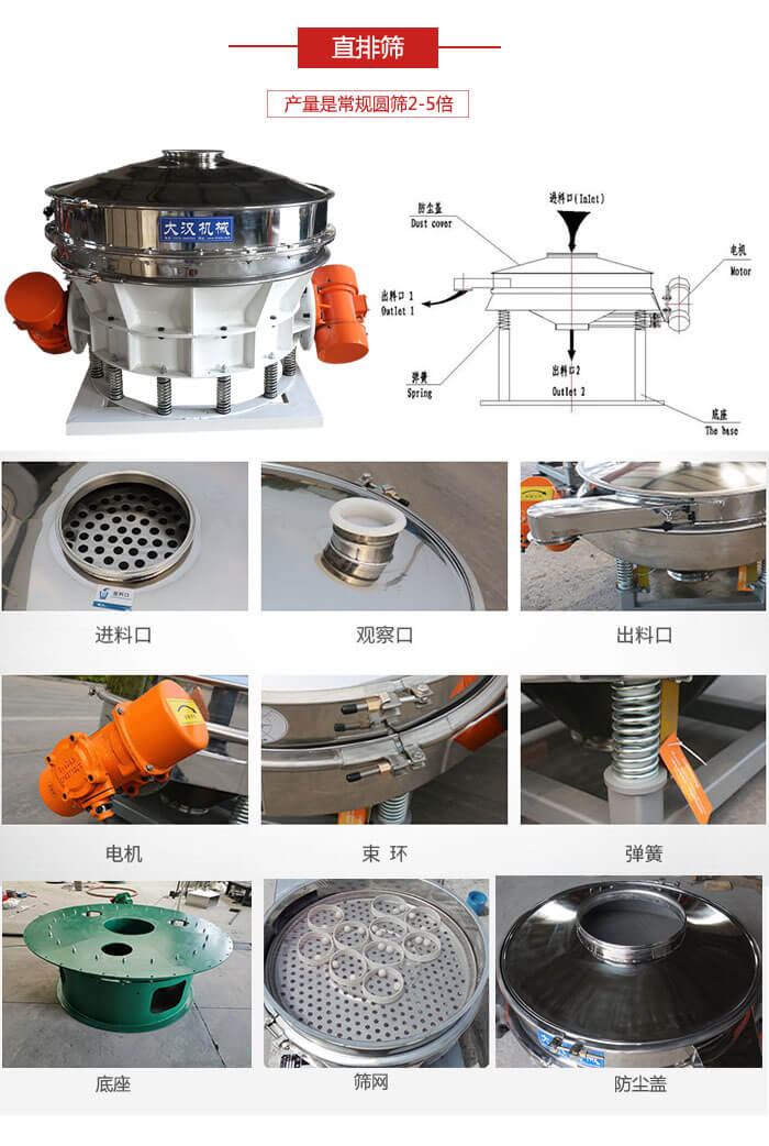 直排篩：電機(jī)，束環(huán)，彈簧底座清網(wǎng)裝置等部件展示圖。