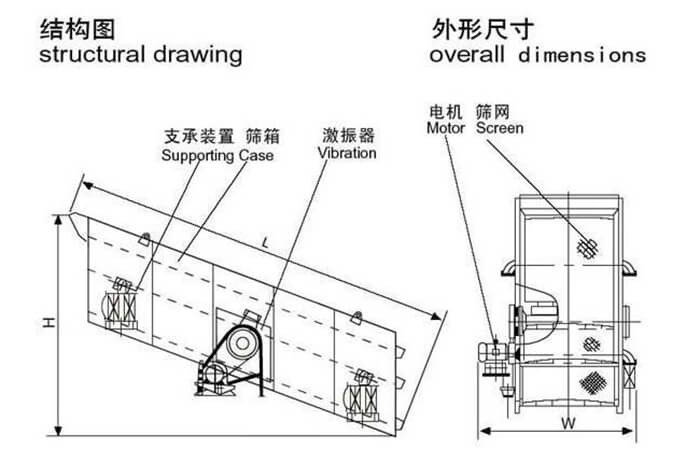 工作原理圖