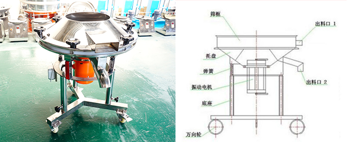 該設(shè)備主要采用高頻振動電機將其篩網(wǎng)與物料進行高頻率低振幅的完成振動篩分目的。