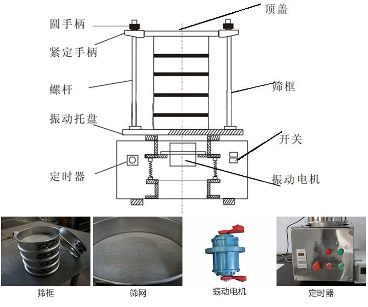 實驗室振篩機(jī)結(jié)構(gòu)原理