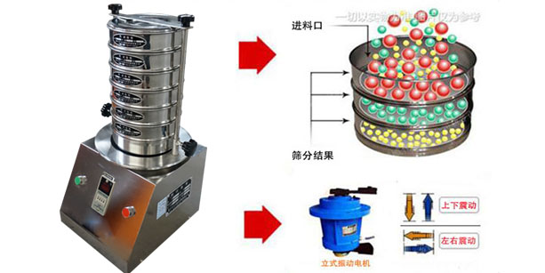 實驗室振動篩結(jié)構(gòu)原理操作流程