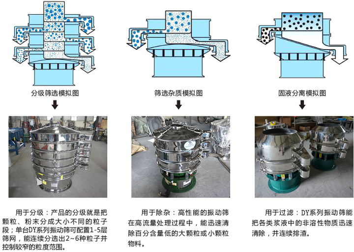 旋振篩的作用